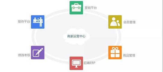 代運(yùn)營的你，學(xué)習(xí)這些方法可以賺雙份錢！