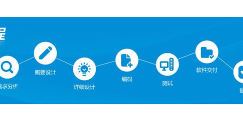 徐州一對(duì)一軟件外包五星服務(wù)