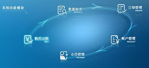 網站建設小竅門 掌握技巧，輕松打造專業網站