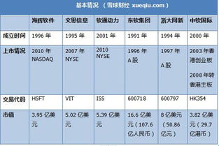 軟件外包巨頭較量 海輝、軟通動力、東軟集團的深度對比